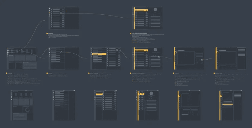 User flow map of annotated Accelerate wireframe screens connected by paths