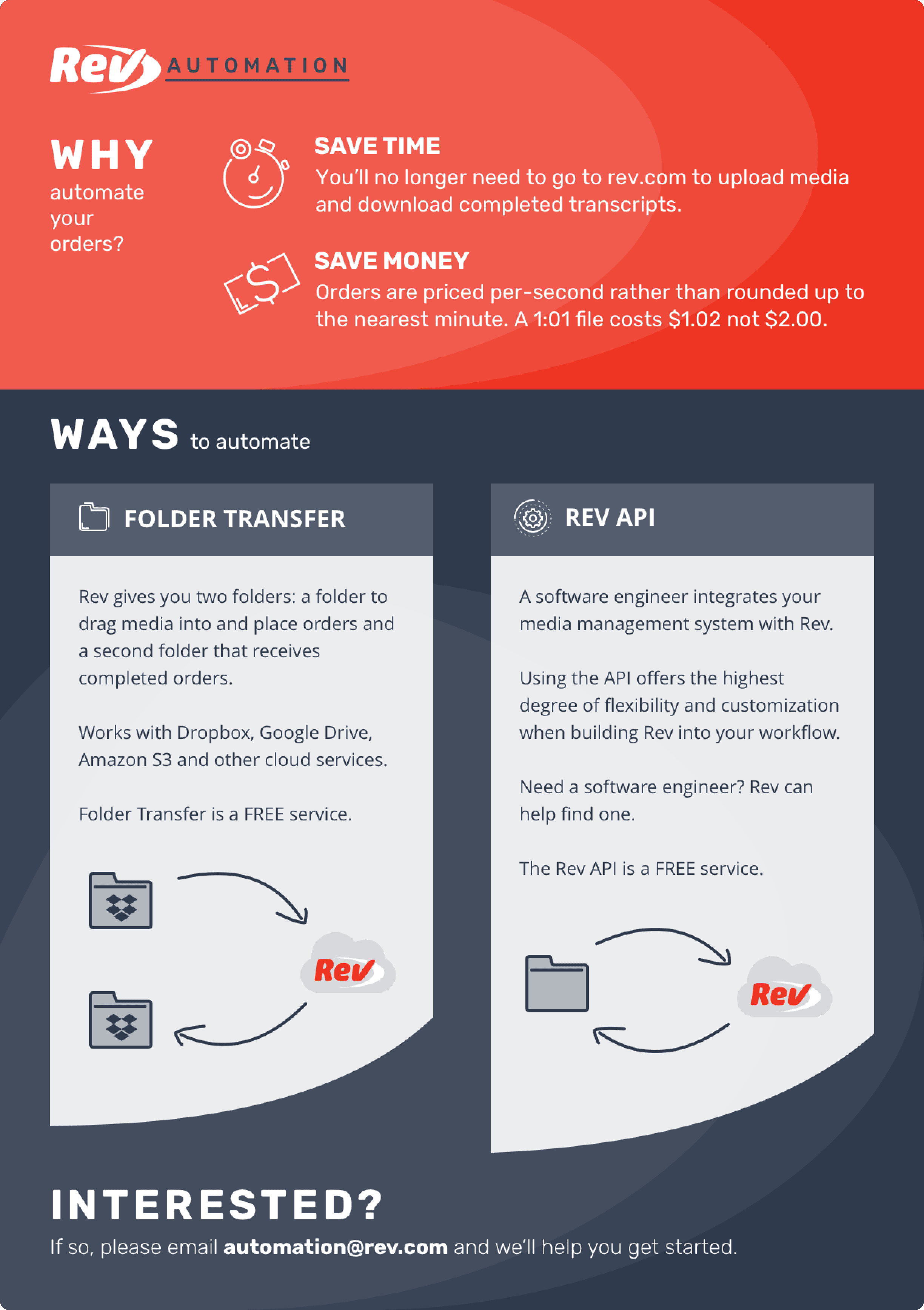 FAQ page design for Rev automated transcription services